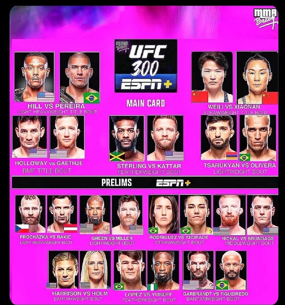 UFC 300 Cancelled fights - Underground - MMA Underground Forums