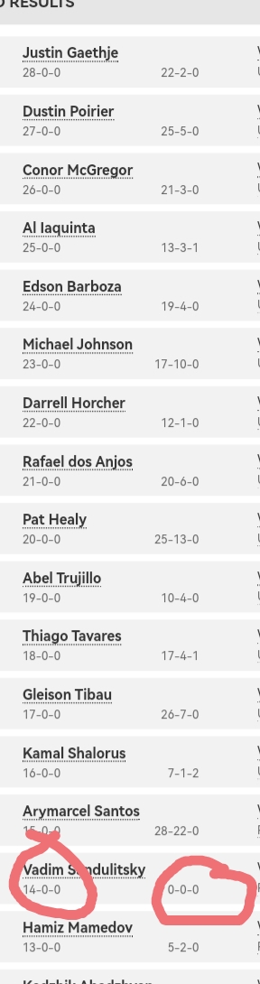 Better r sum Max Holloway or - C50a21980a307d9b07c8ca5ffb5155f20a692c6e 