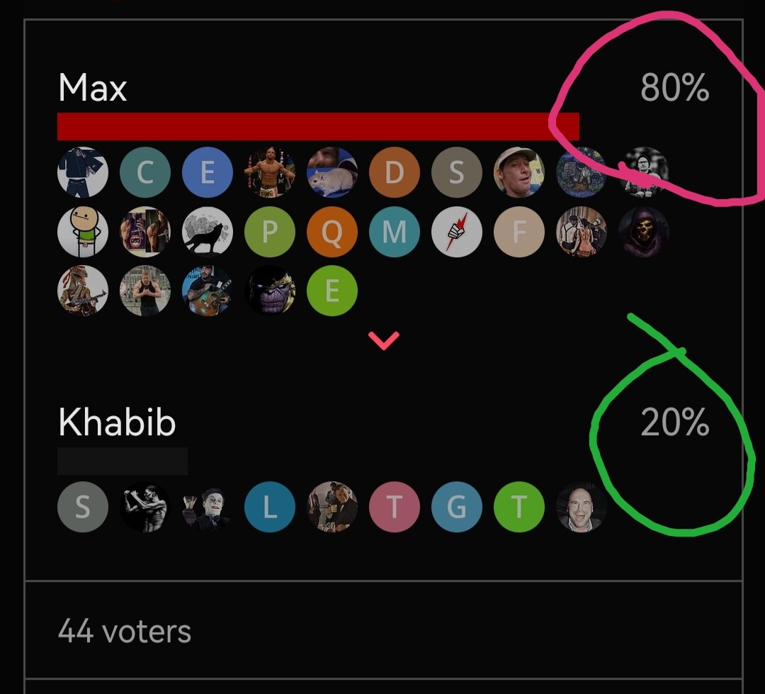 Better r sum Max Holloway or - E1977a1d90de7d37e2692c1ffe1c48f69a11fd11 